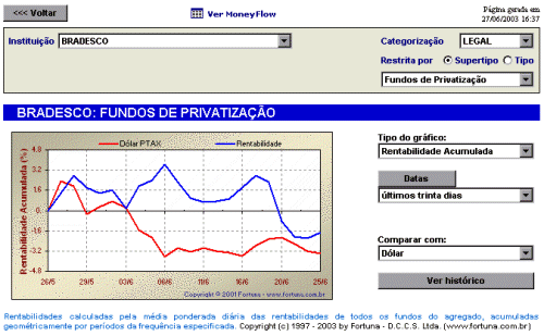 /visitantes/images/rentabilidade/InstGrafSm74.gif