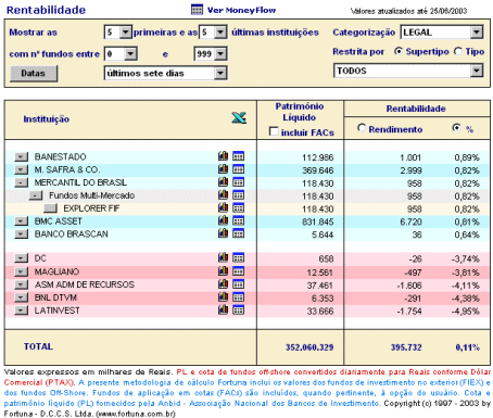 /visitantes/images/rentabilidade/InstNFundosSm74.gif