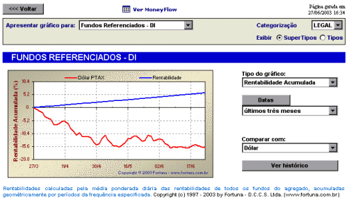 /visitantes/images/rentabilidade/TSTGrafSm74.gif