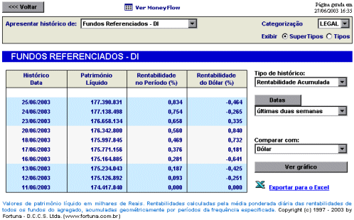 /visitantes/images/rentabilidade/TSTHistSm74.gif